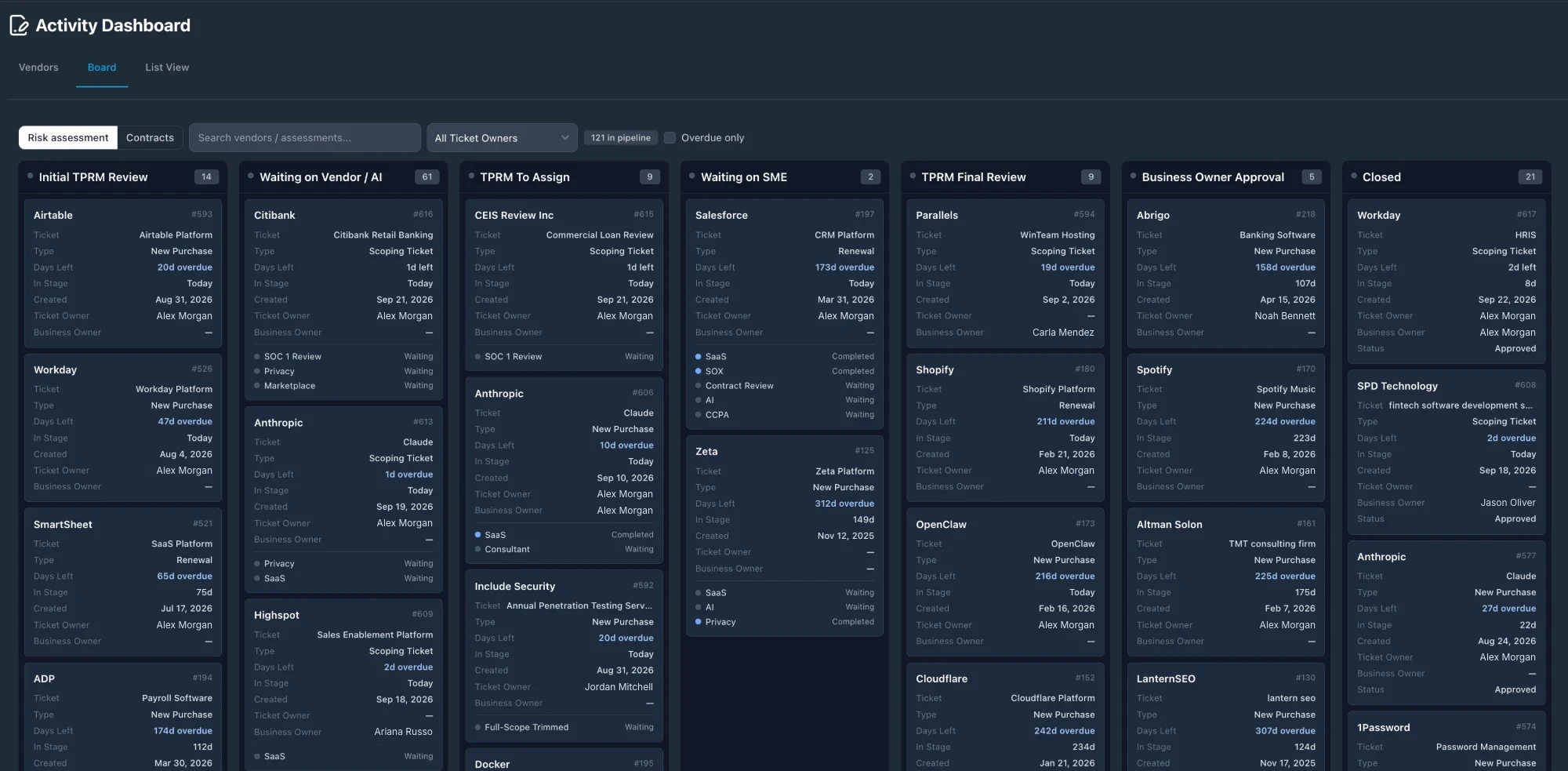 Docubark Activity Dashboard with vendor review tickets grouped by pipeline stage