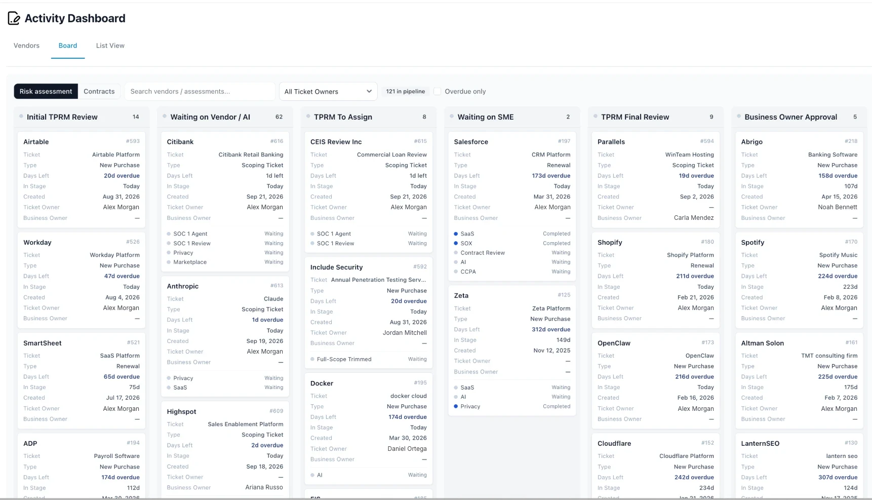 Activity Dashboard board view with ticket cards grouped into pipeline stages
