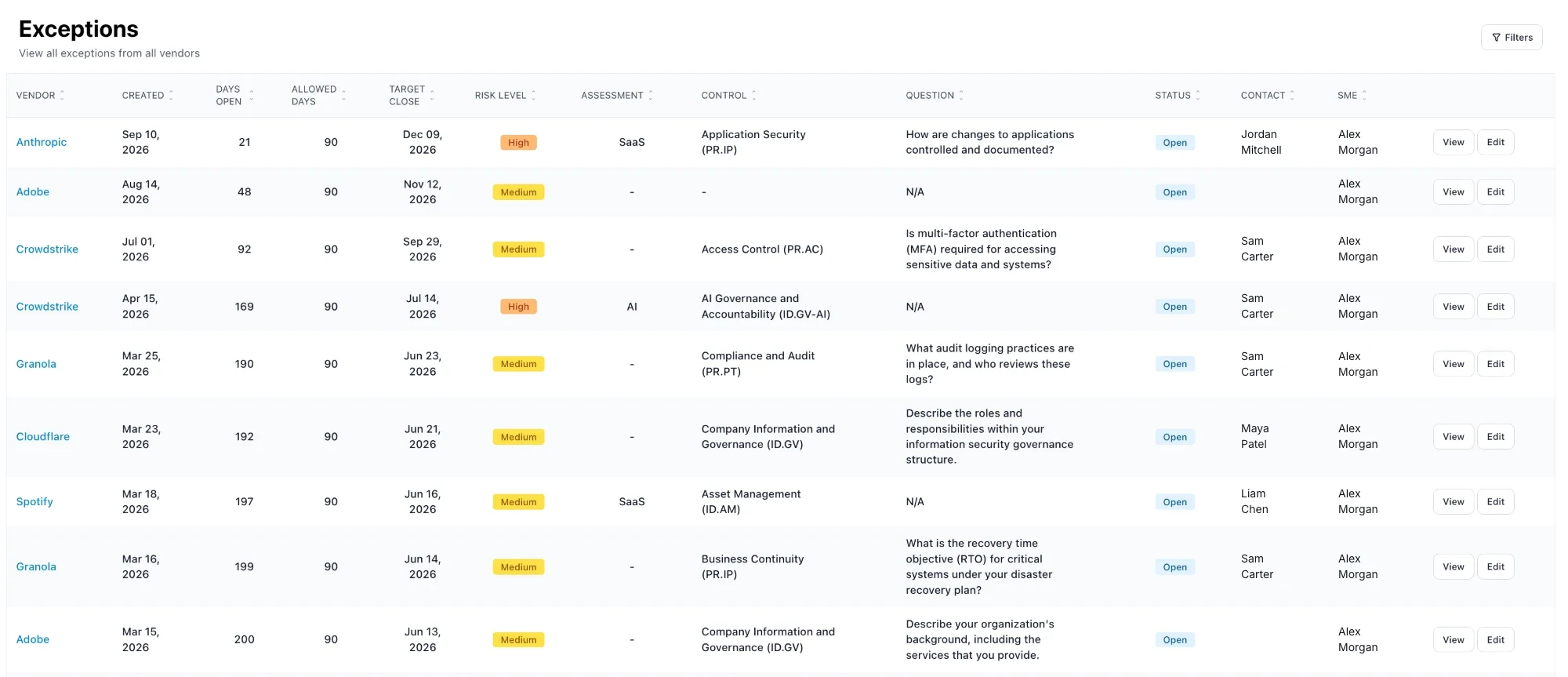 Exceptions page listing open exceptions with risk level, control, question, and status