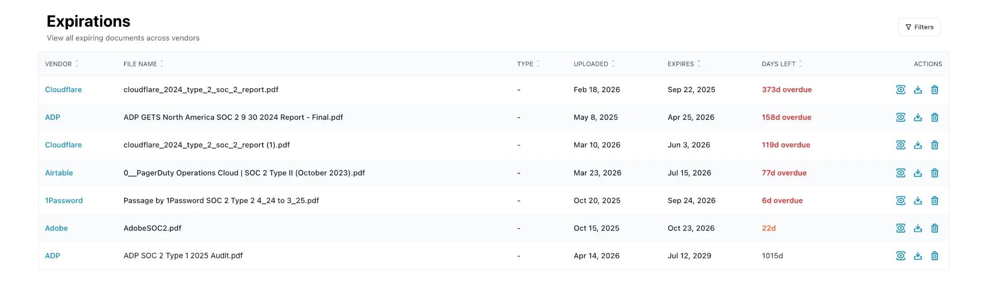 Expirations page listing vendor documents with upload date, expiry date, and days left