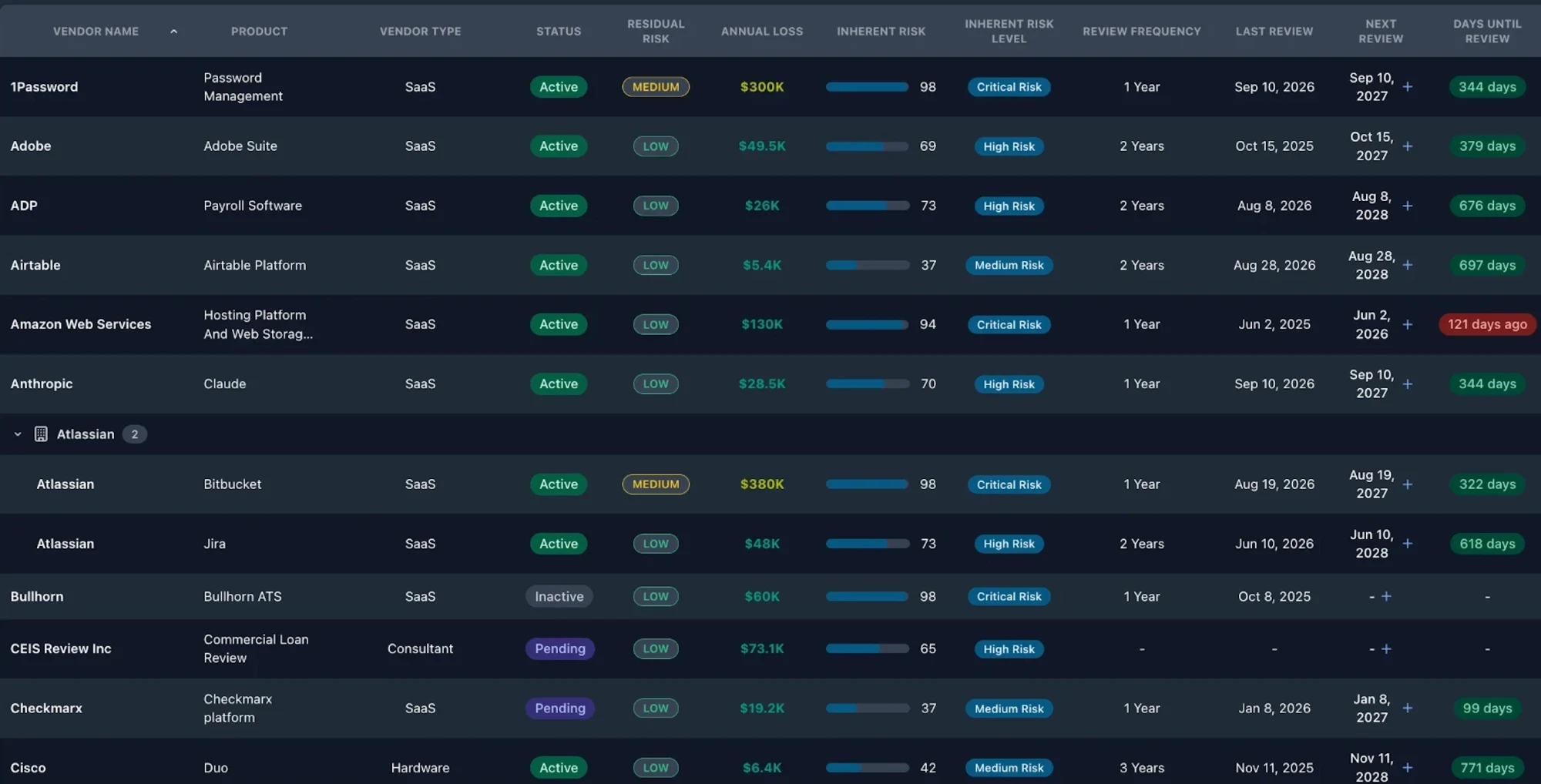 Docubark vendor list showing residual risk, annual loss, and inherent risk for each vendor